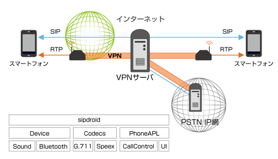 移動体通信開発技術