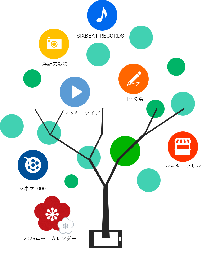 編集 マッキーソフト株式会社