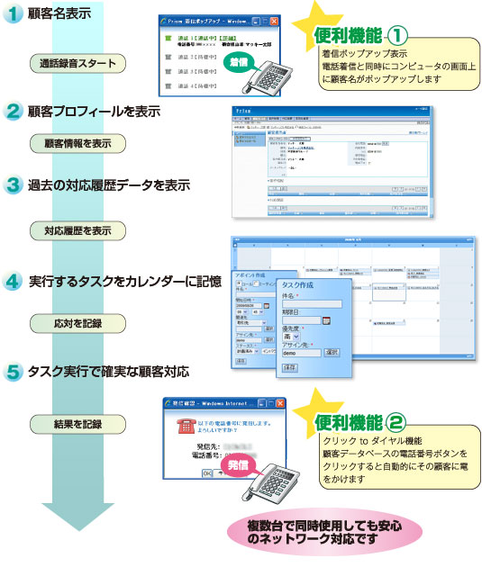 プリズム概要図