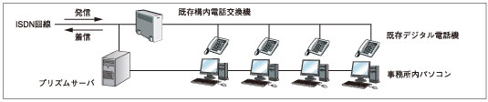 設置イメージ図